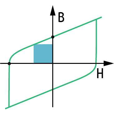 Analyse experimental data