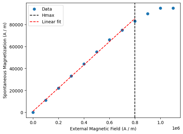 ../../_images/examples_mammos-analysis_quickstart_13_1.png