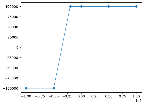 ../../_images/examples_mammos-analysis_quickstart_4_1.png