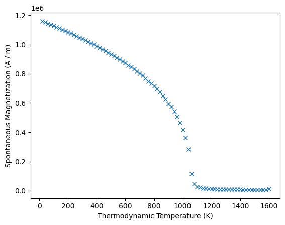 ../../_images/examples_mammos-spindynamics_quickstart_7_1.png