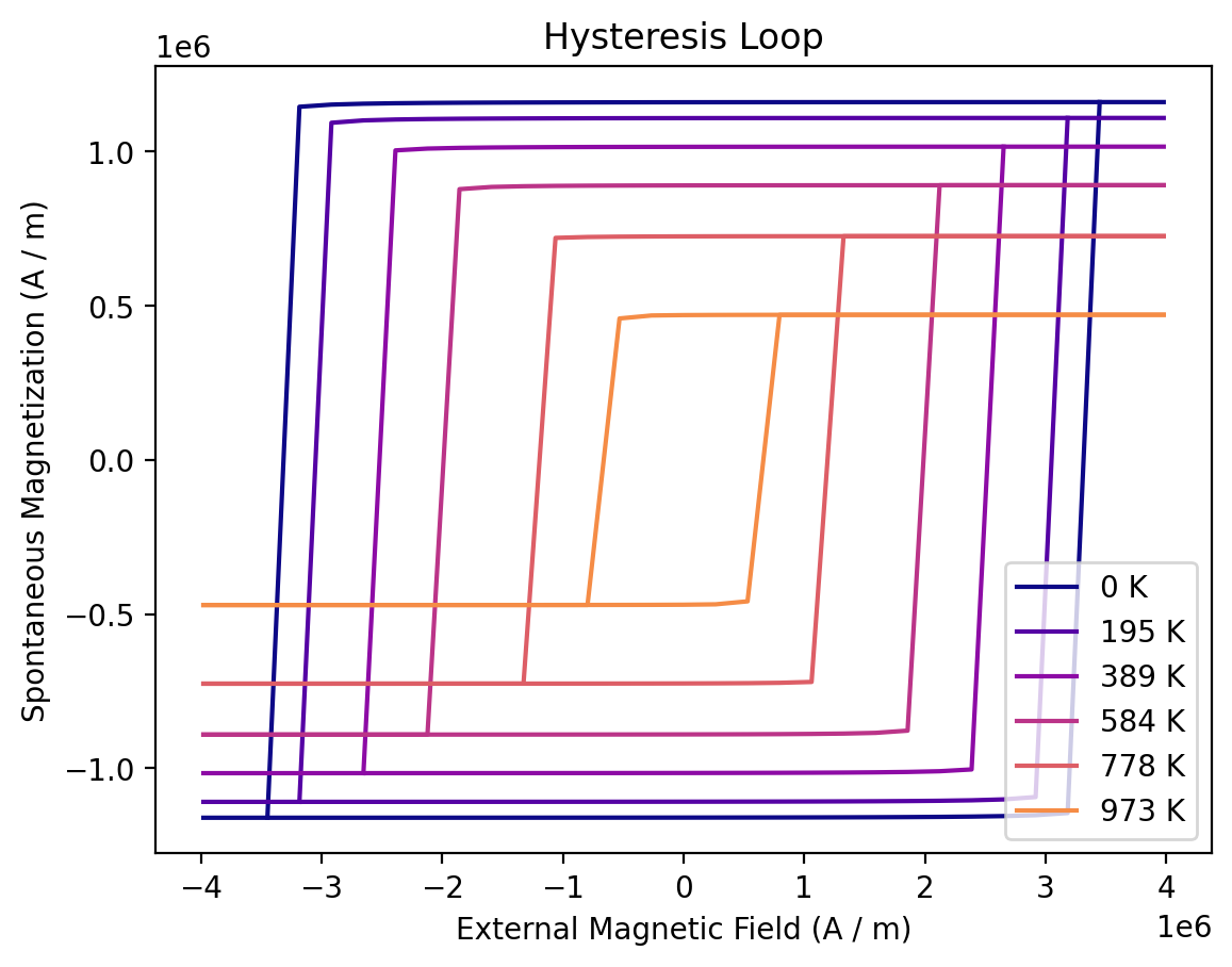 ../../_images/examples_workflows_hard-magnet-material-exploration_18_0.png