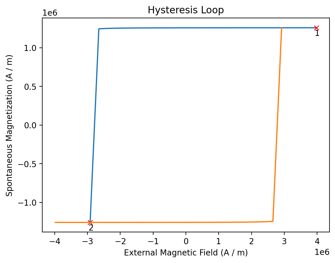 ../../_images/examples_workflows_hard-magnet-tutorial_41_0.png