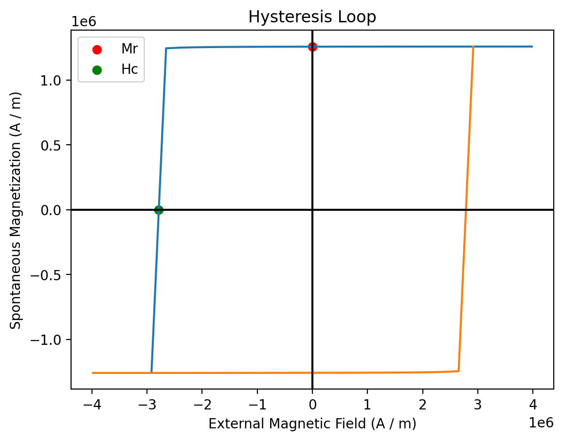 ../../_images/examples_workflows_hard-magnet-tutorial_50_0.png