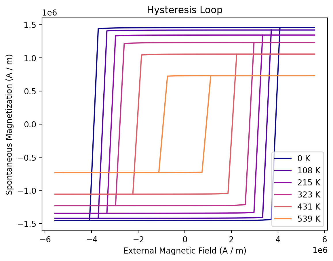 ../../_images/examples_workflows_hard-magnet-tutorial_57_0.png